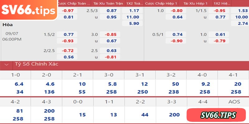 Kèo Handicap SV66 – Dễ chơi, dễ trúng thưởng mỗi ngày 2 Tìm hiểu bảng kèo Handicap SV66