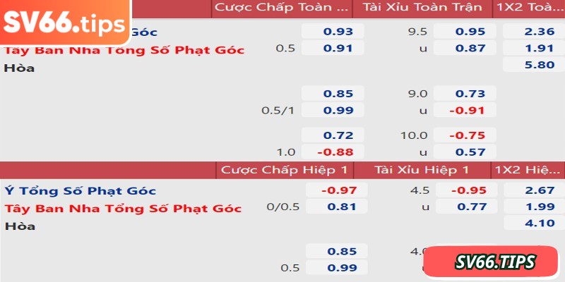Tùy theo loại hình kèo nhà cái SV66, cách tính điểm cược có thể thay đổi